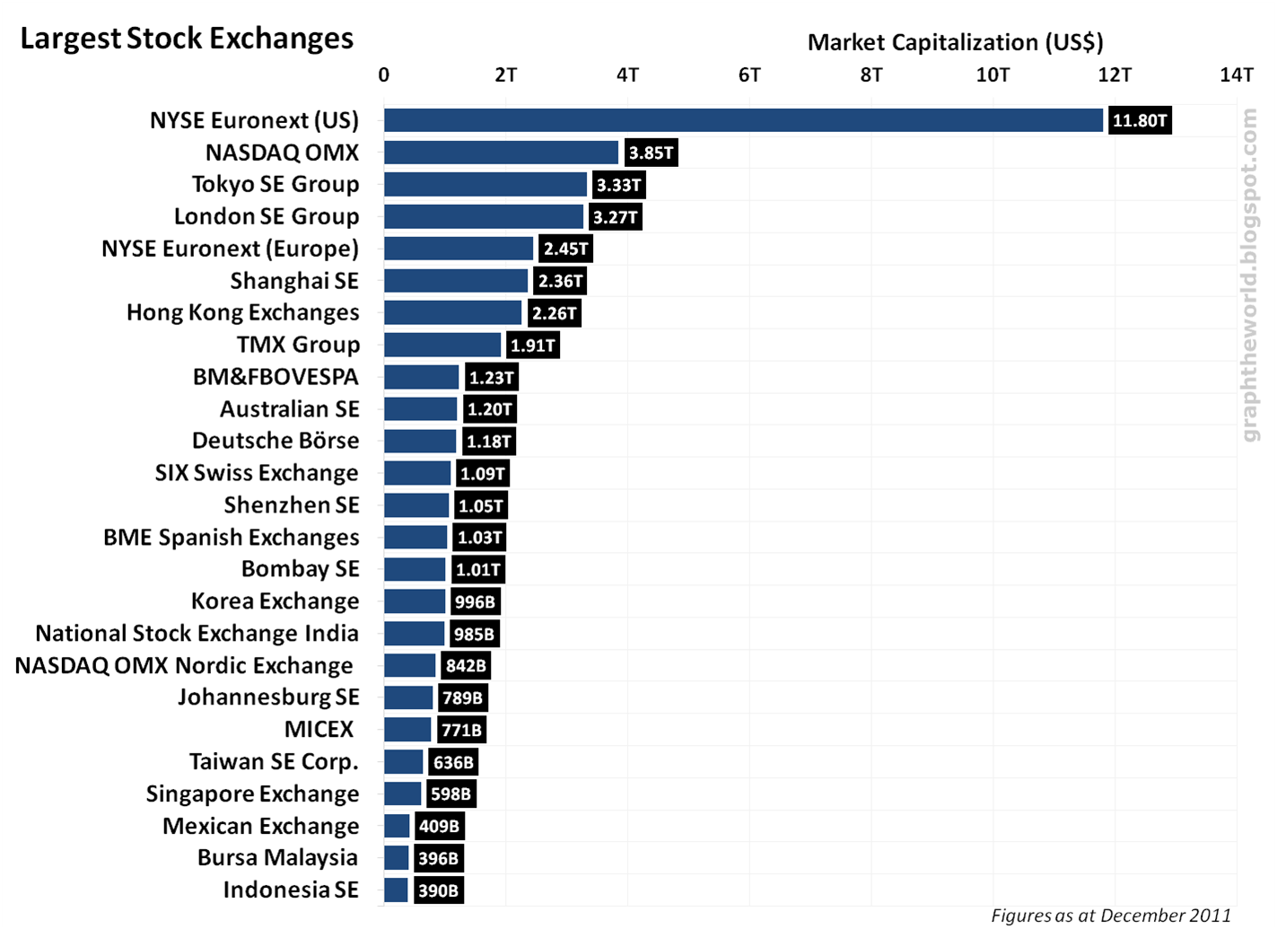 worlds largest stock exchange by market capitalization